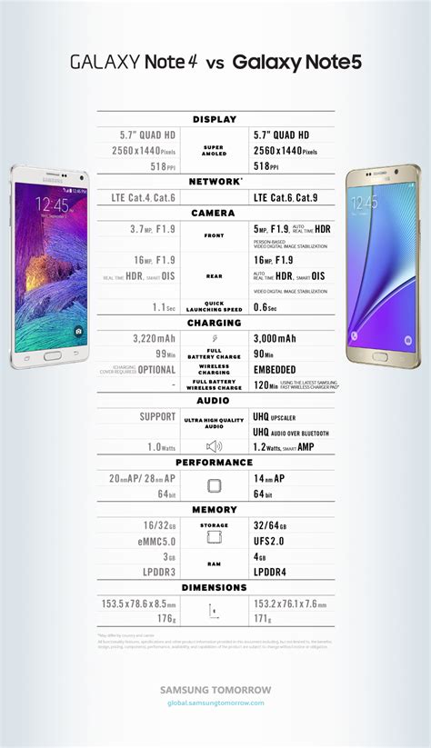 samsung note 4 memory card|Samsung Galaxy Note 4 Specs & Speed .